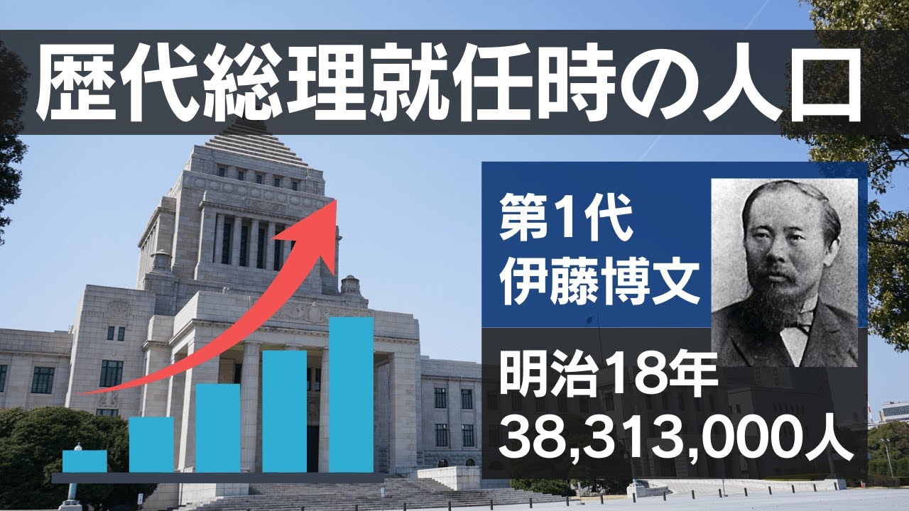 あの首相のとき日本の人口は？