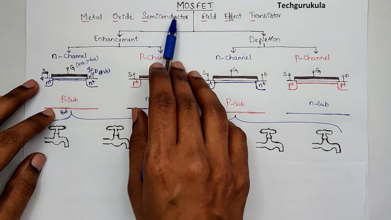 Electronic Devices: MOSFET - Introduction