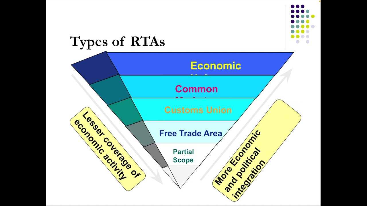 Introduction to CEPAs and related negotiation
