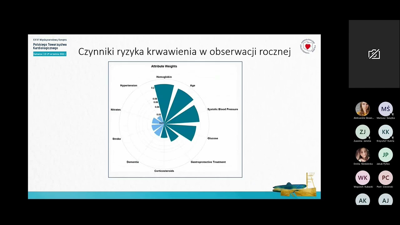 Spotkanie sekcji Intensywnej Terapii - krwawienie z przewodu pokarmowego u pacjenta z zawałem serca