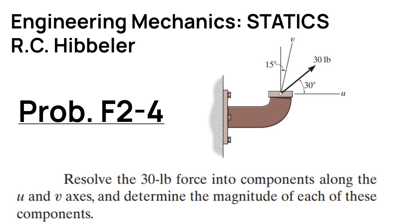 Hibbeler Engineering Mechanics STATICS: Problem F2-4 Walkthrough