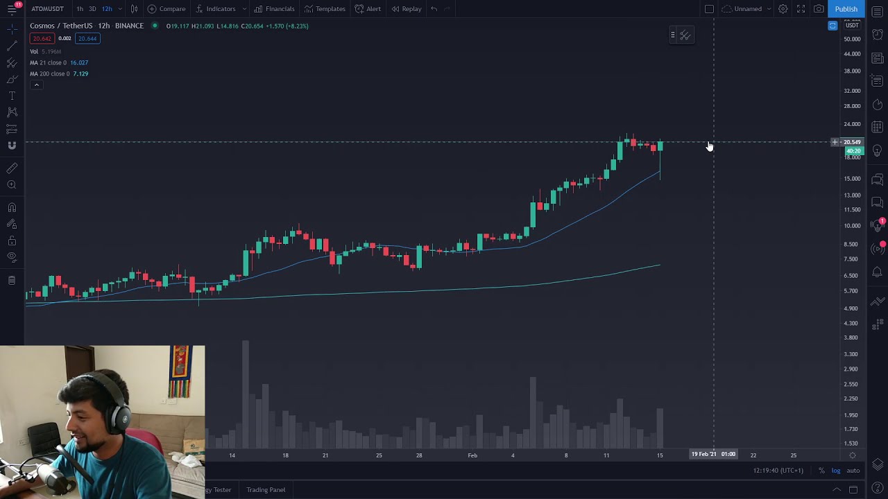 ATOM is certainly Bullish for mid - long term! Are you HODLing? 50$ ATOM and WHY