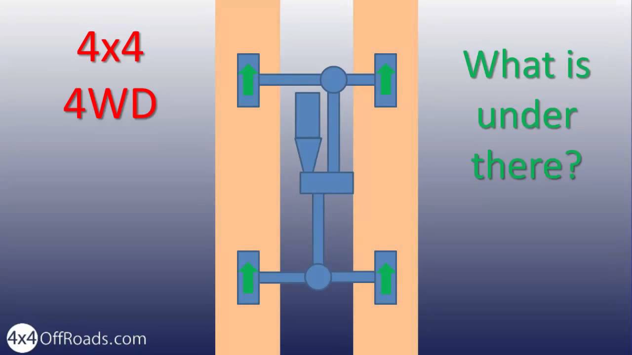 4x4 Lockers - 4WD Explained