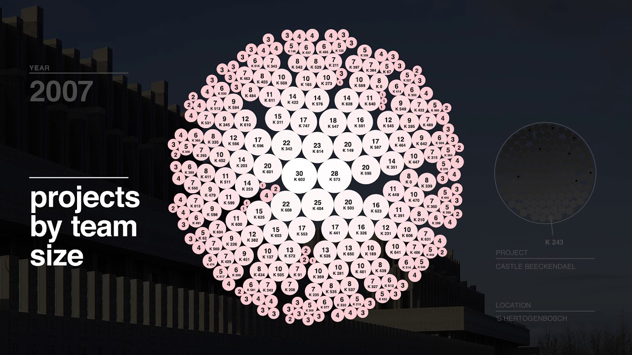 20 years of KAAN Architecten in Rotterdam