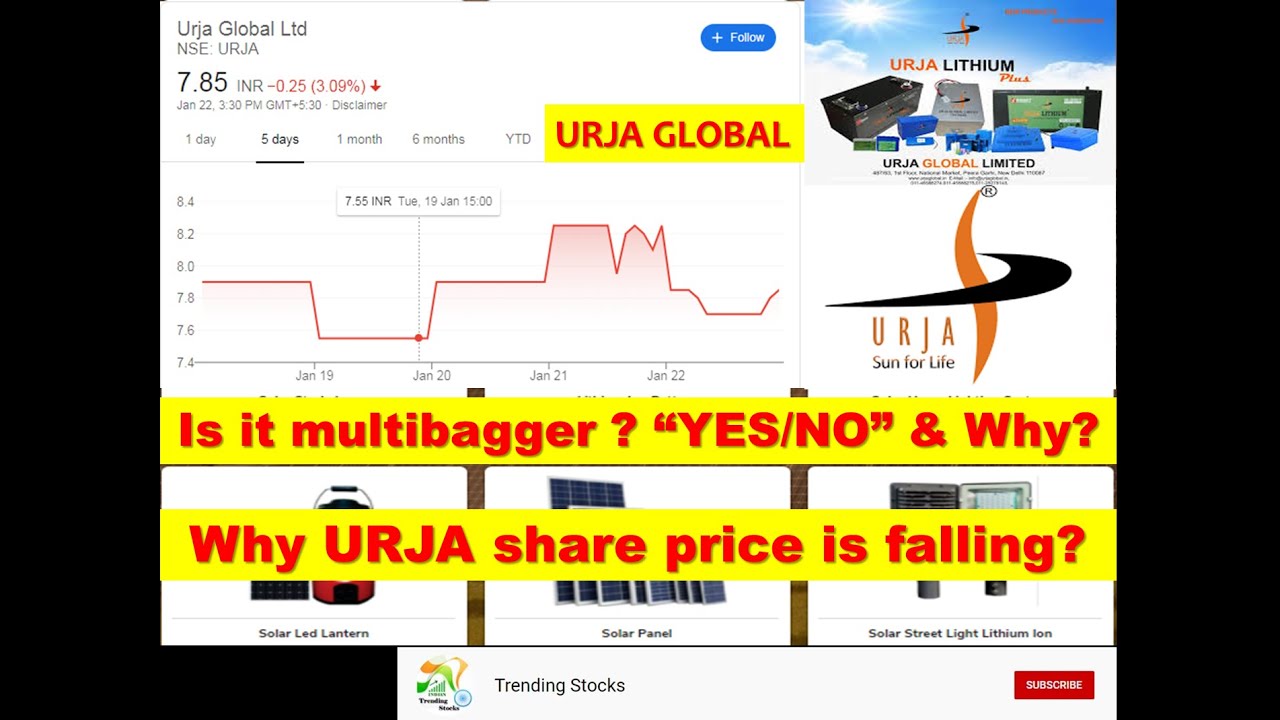 Urja Global latest news - why urja global share price is falling? is it a multibagger penny stock?