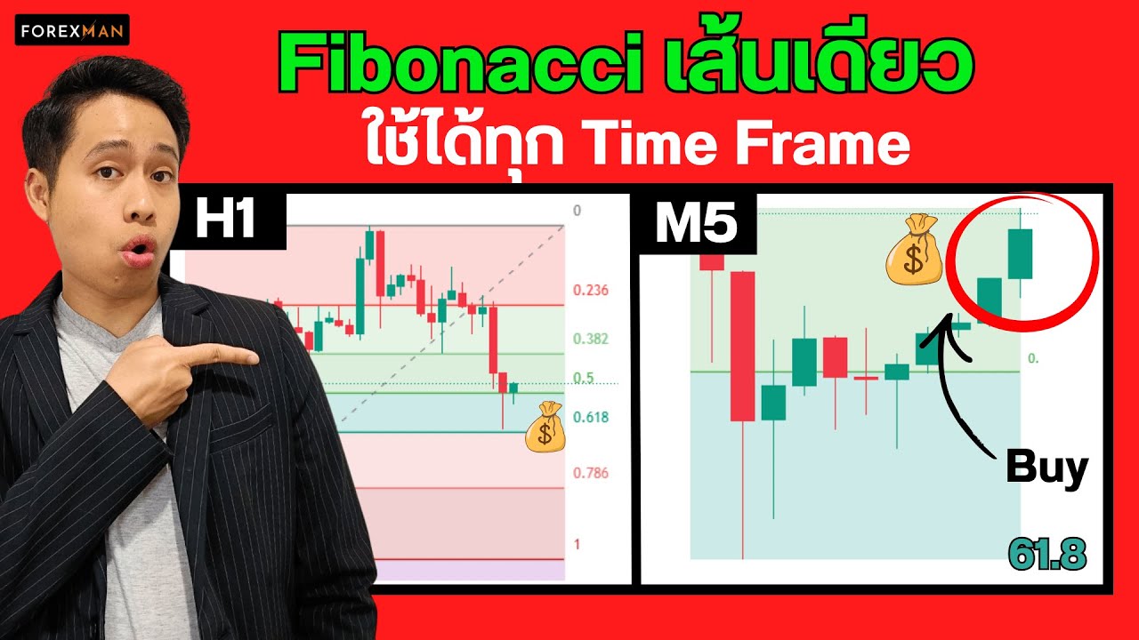 Fibonacci เส้นเดียว ใช้ได้ทุก Time Frame (ผมใช้แบบนี้จริง) | เทรด Forex