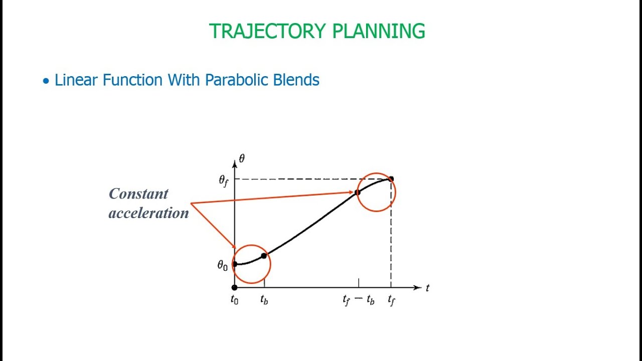 Trajectory planning, Part 3: Linear functions with parabolic blends