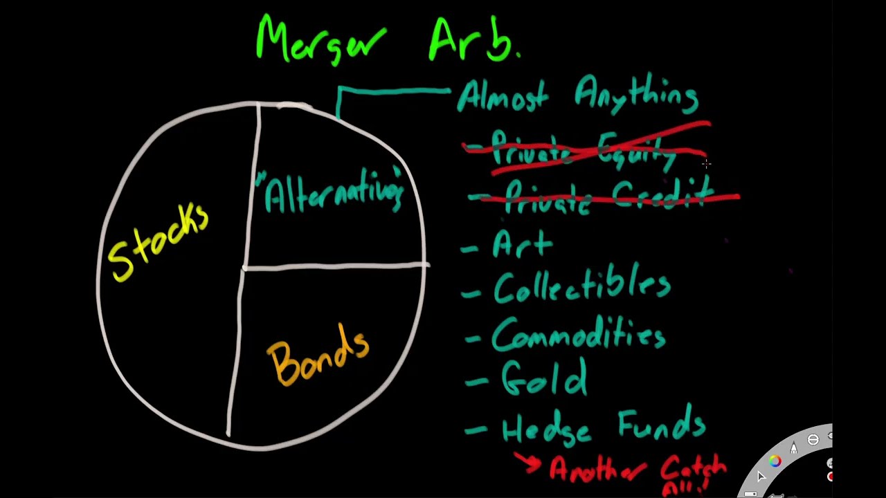 BigLaw - What is Merger Arbitrage?