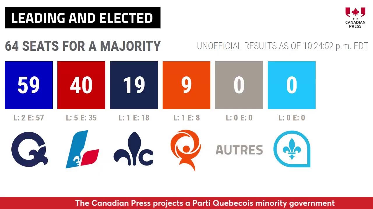 Quebec Election 2026: Live Results from The Canadian Press Decision Desk