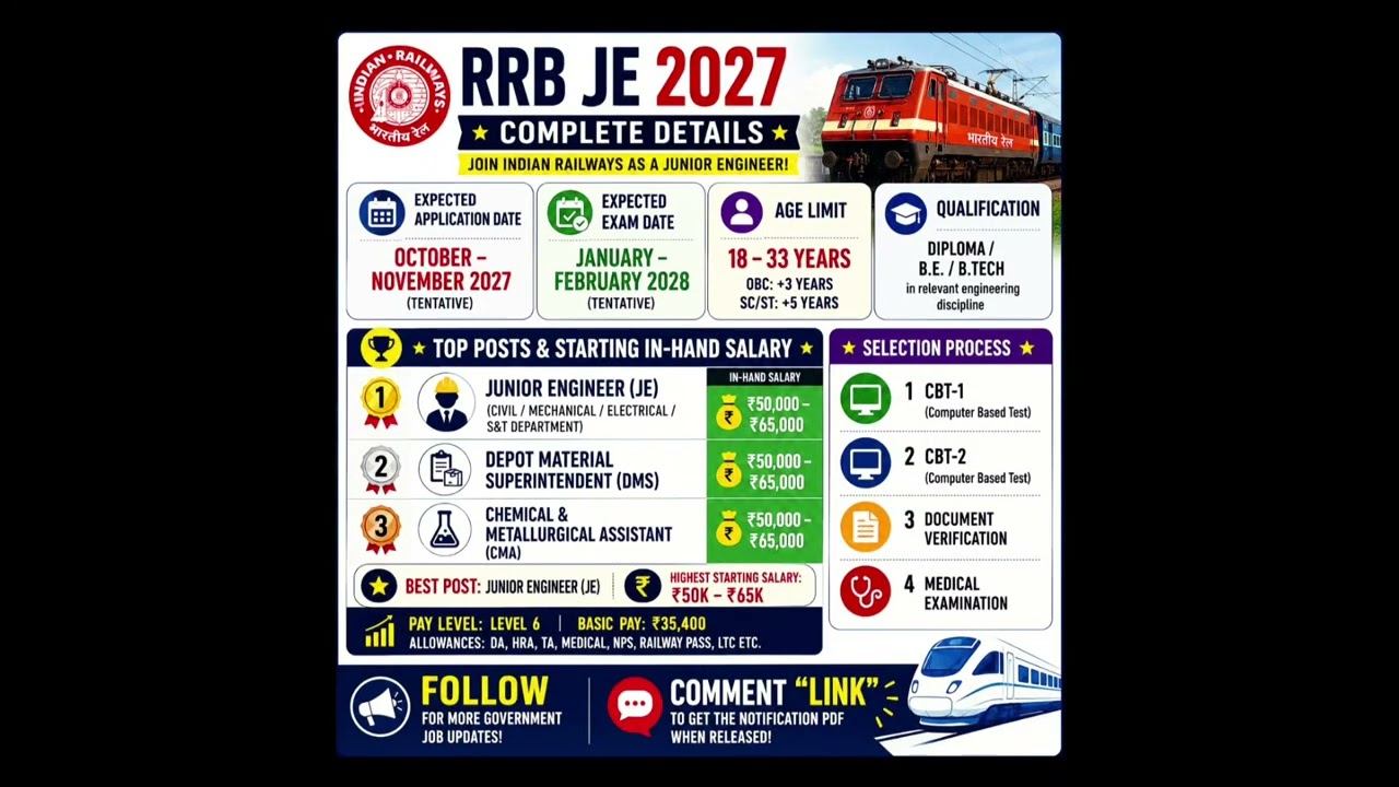 Скоро уведомление о RRB JE #rrb #rrbje #rrbntpc #rrbalp2026
