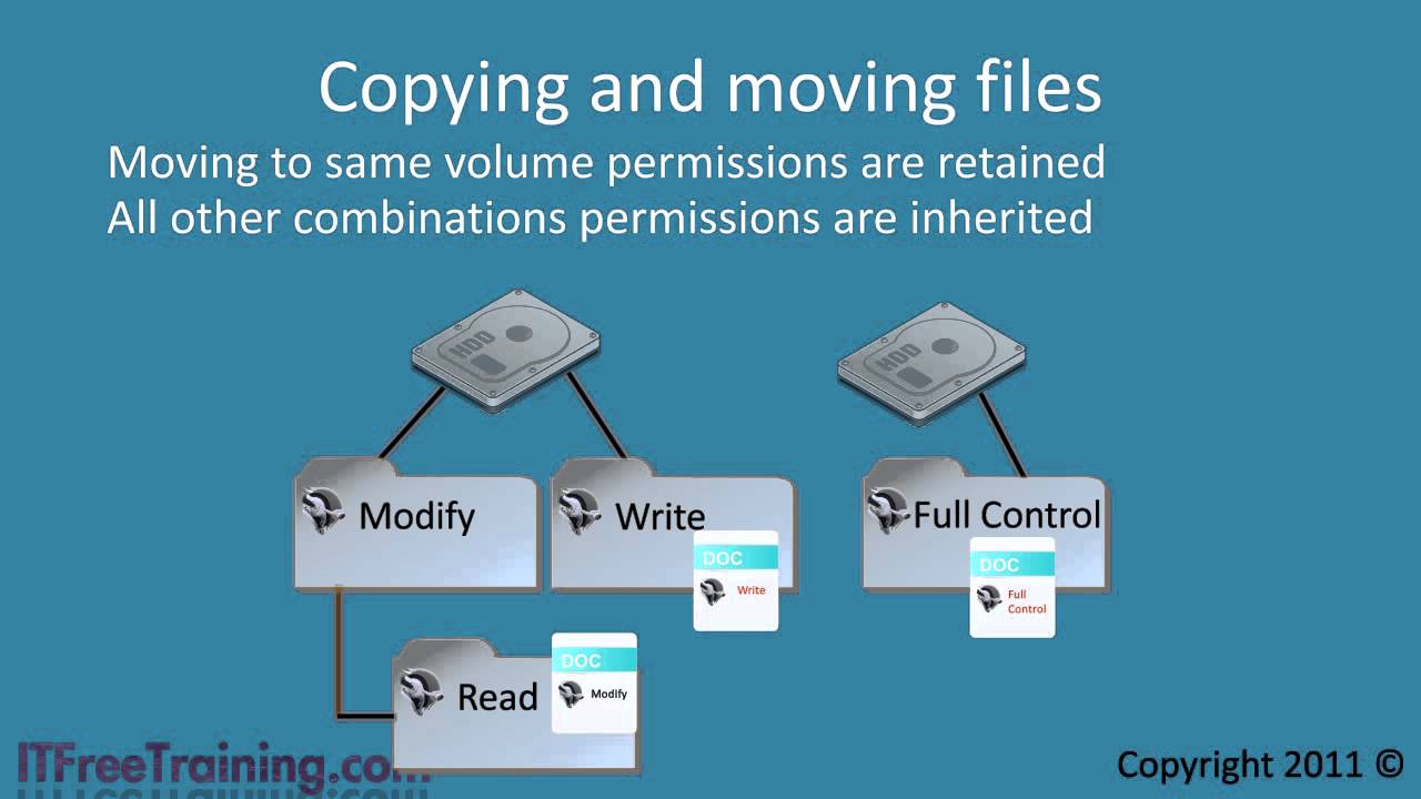 MCTS 70-680: File and folder access