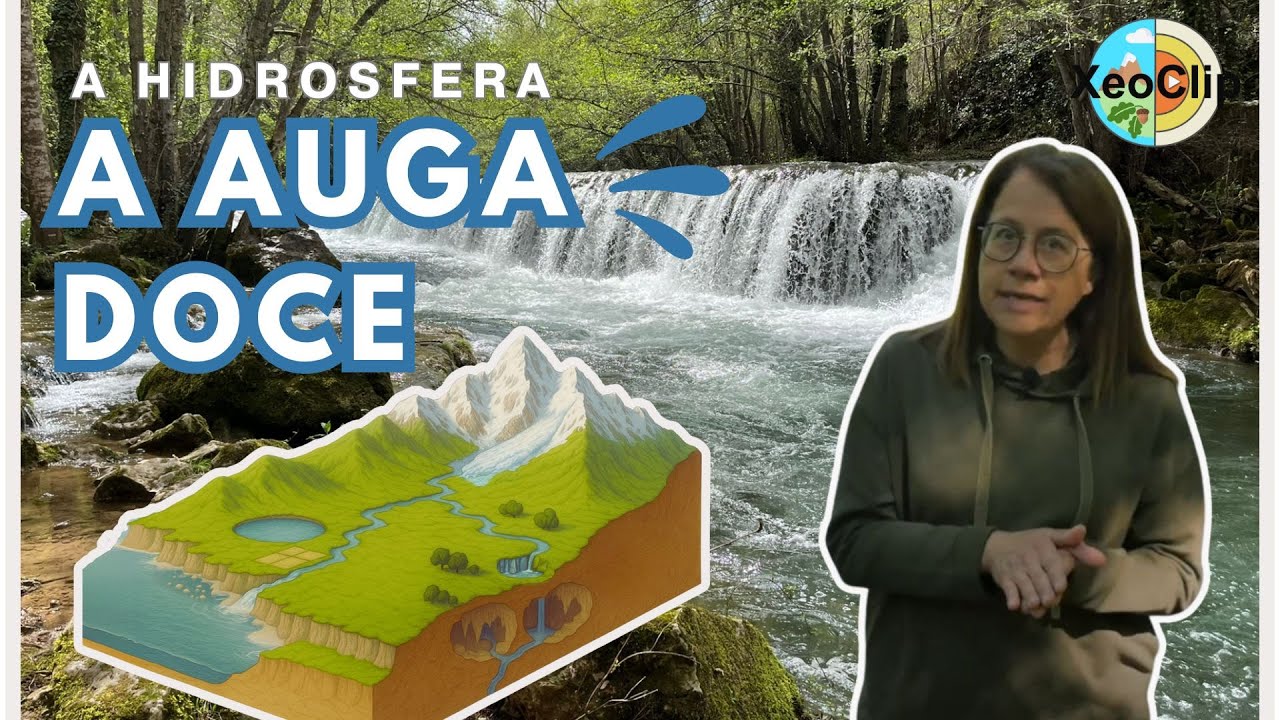 A auga doce | Distribución no planeta | Hidrosfera