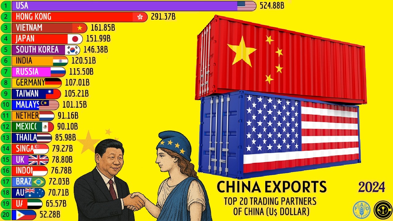 TOP 20 TRADING PARTNERS OF CHINA