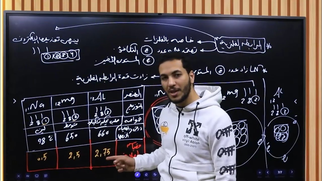 شرح الروابط الفيزيائية الدرس الرابع| كيمياء 2ث 2026 د.محمود أحمد فرج الله