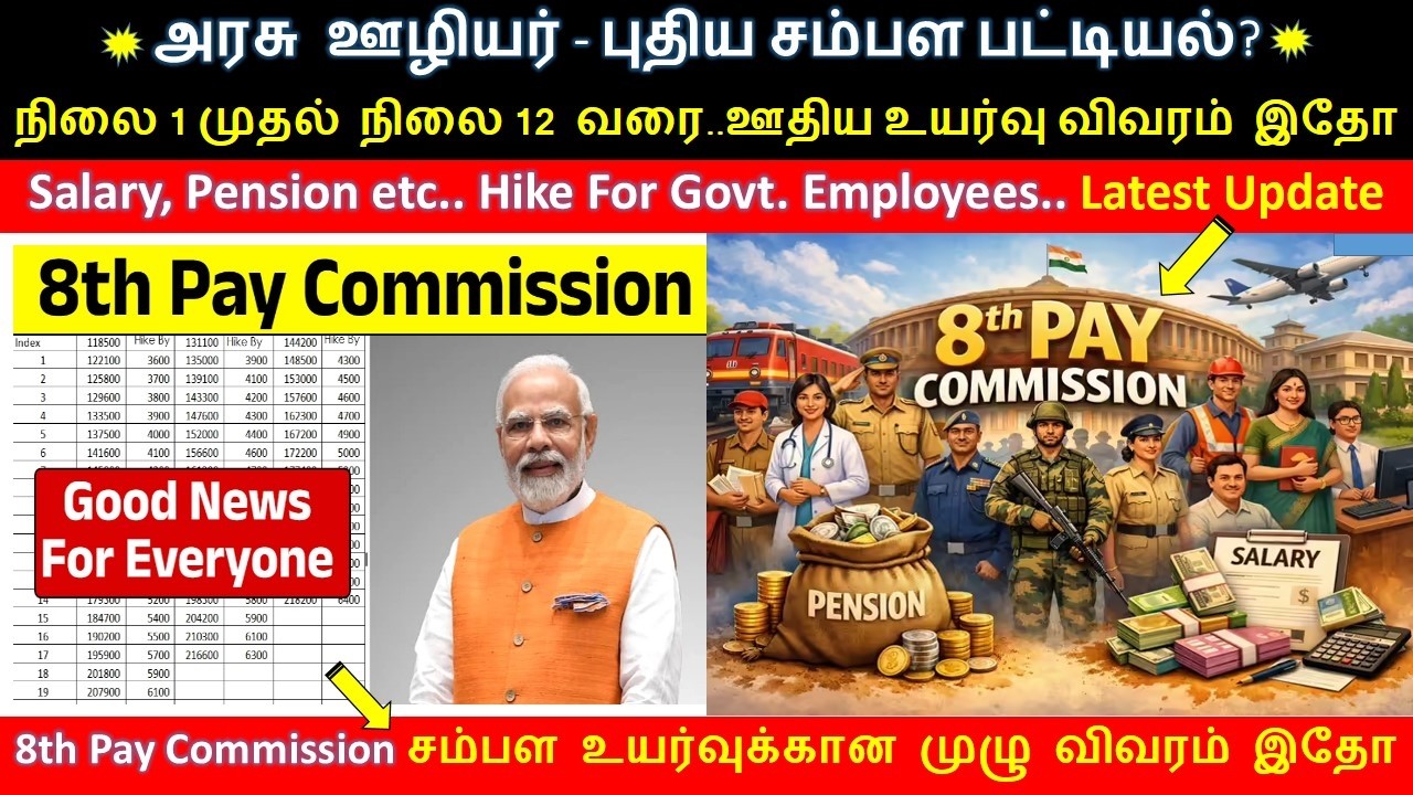#8thpaycommission New Salary Chart🔥Expected?? Government Employee Salary Hike:- Explosive Announc...