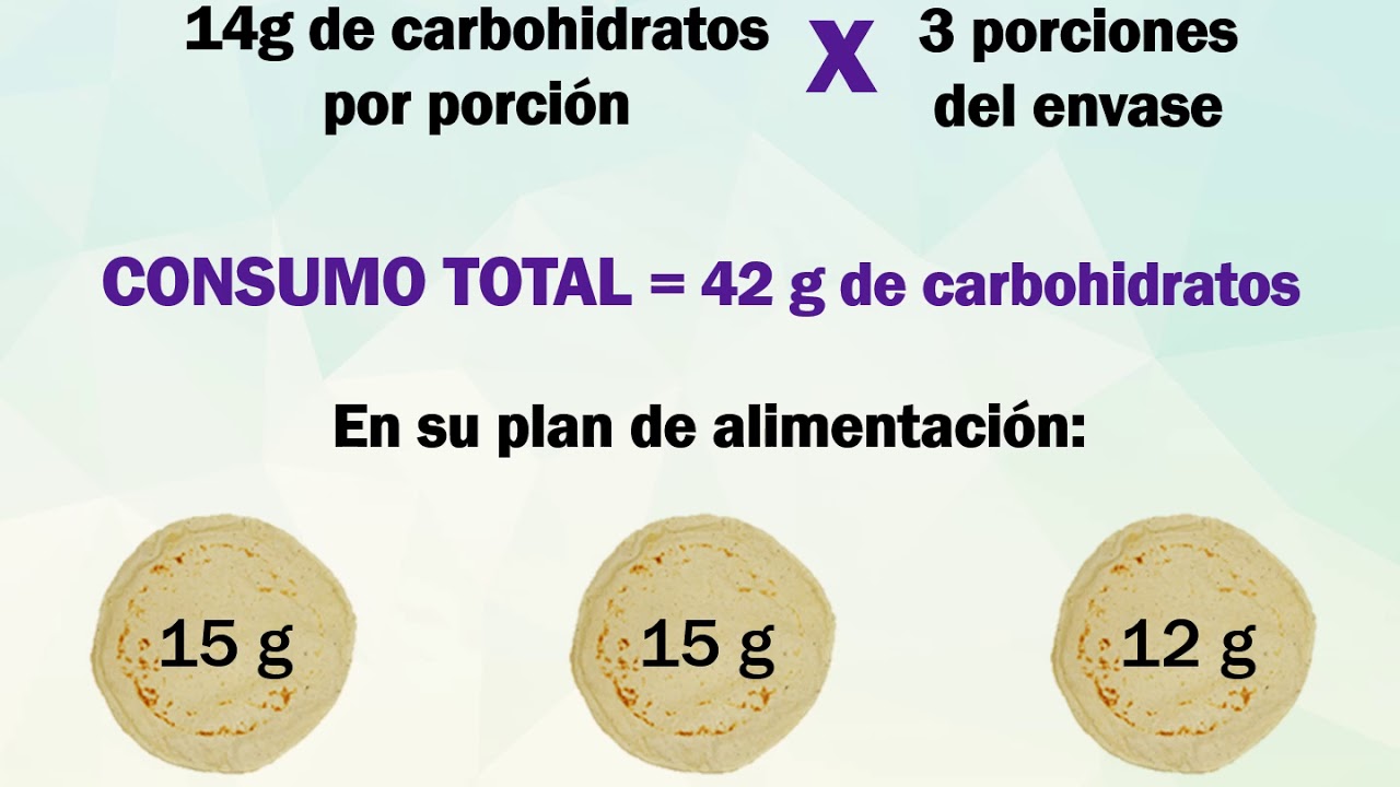 Lectura de etiqueta nutrimental  CAIPaDi