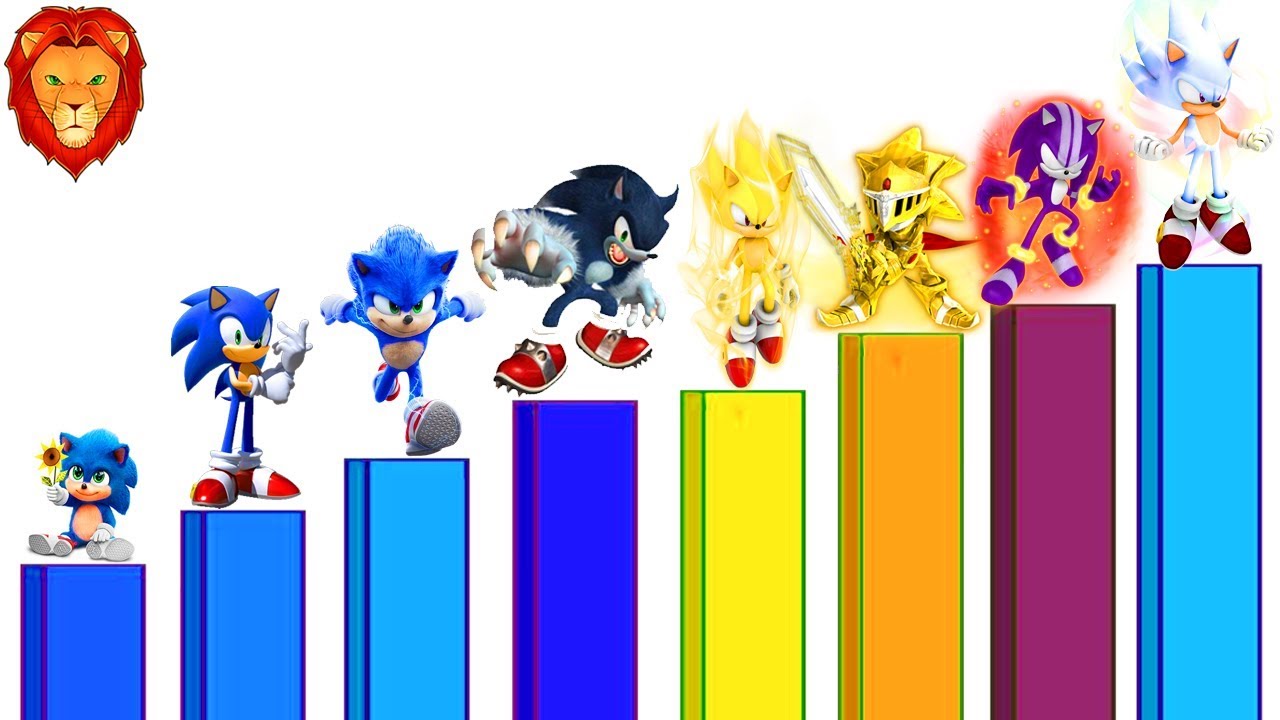 TODOS LOS NIVELES DE PODER DE SONIC | TOP SONIC EN ESPA&Ntilde;OL 2020 LEON PICARON