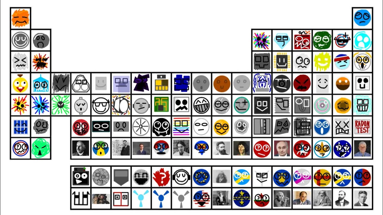 The Periodic Table of Elemantles