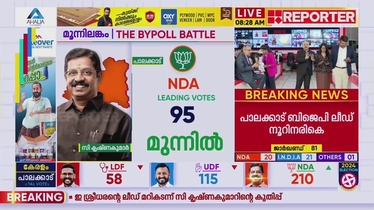 100 വോട്ട് ലീഡ് കടന്ന് BJP, രാഹുൽ പിന്നിൽ | Palakkad Byelection