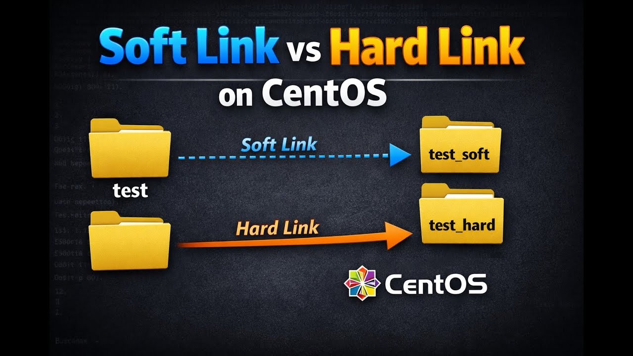 "CentOS Tutorial: Create Soft & Hard Links Easily!
