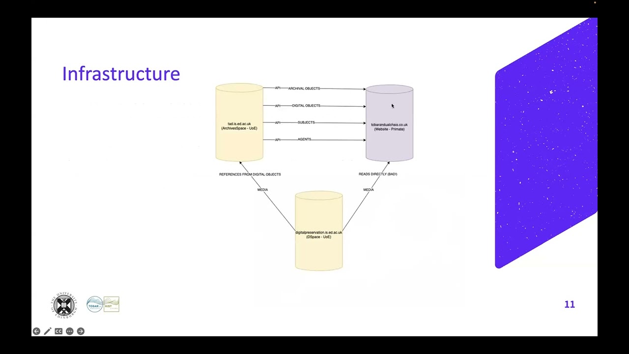 Tobar an Dualchais and the ArchivesSpace API