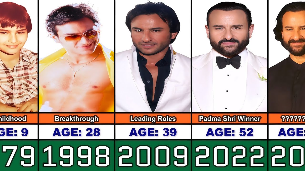 Saif Ali Khan Transformation From 2 to 56 Years Old