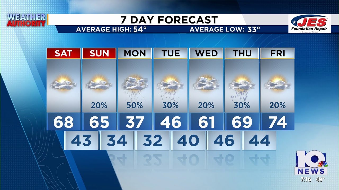 Southwest, Central Virginia Weather | 7 p.m. - Feb. 27, 2026