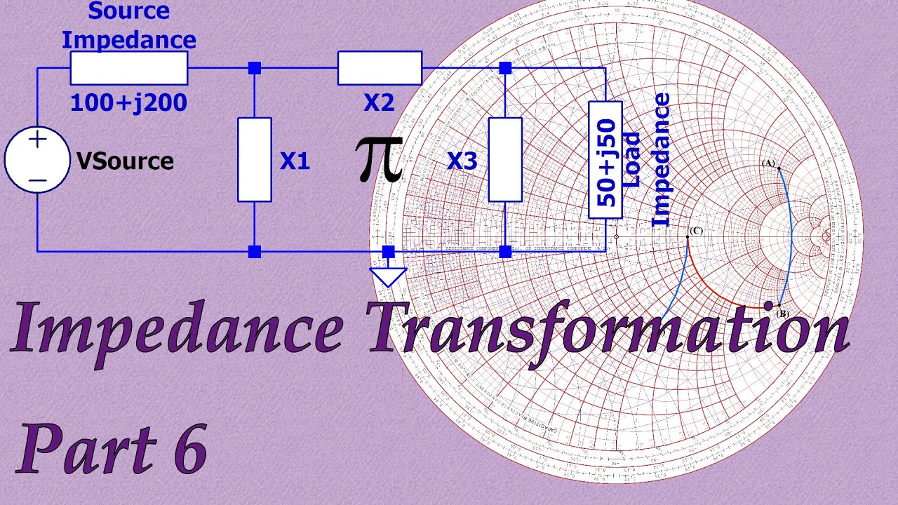Impedance Matching (Pt6): PI with a Smith Chart (079f)