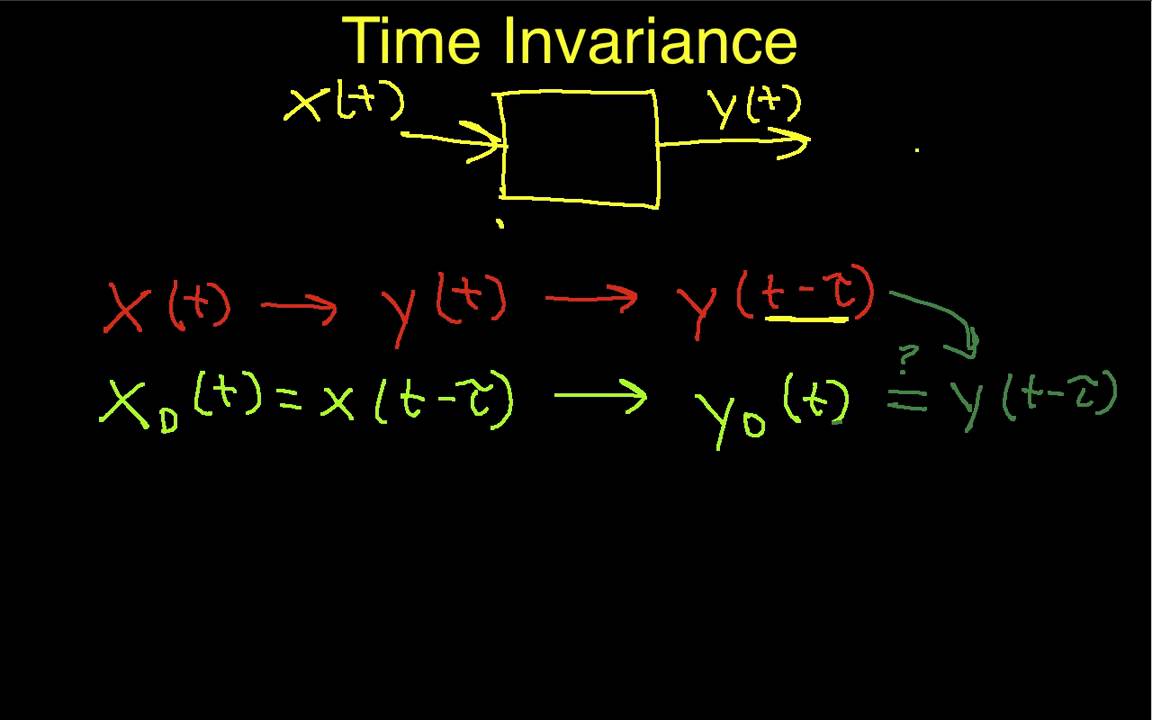 Time Invariance: Mathematics