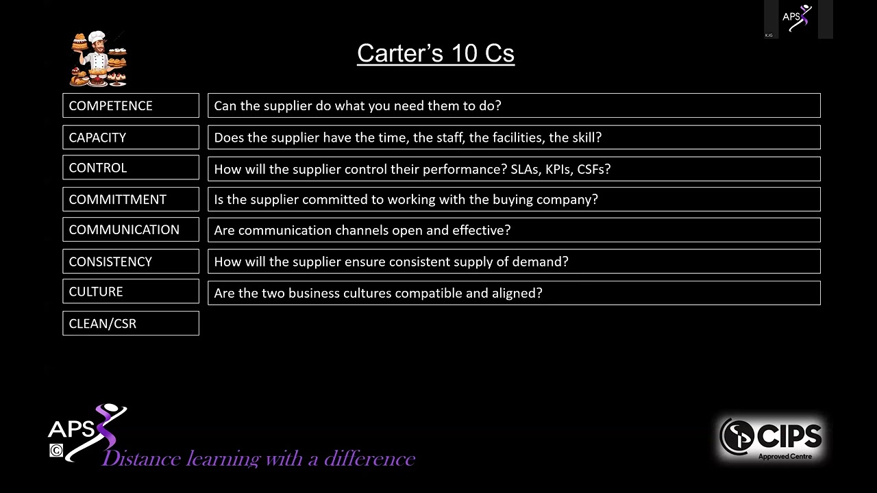 Carter's 10 Cs