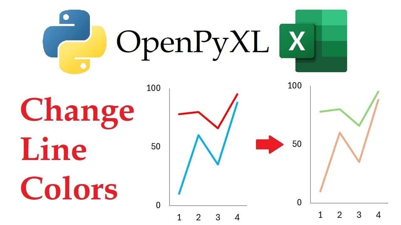 OpenPyXL - Changing Line Chart Colors in Excel Workbooks with Python | Data Automation