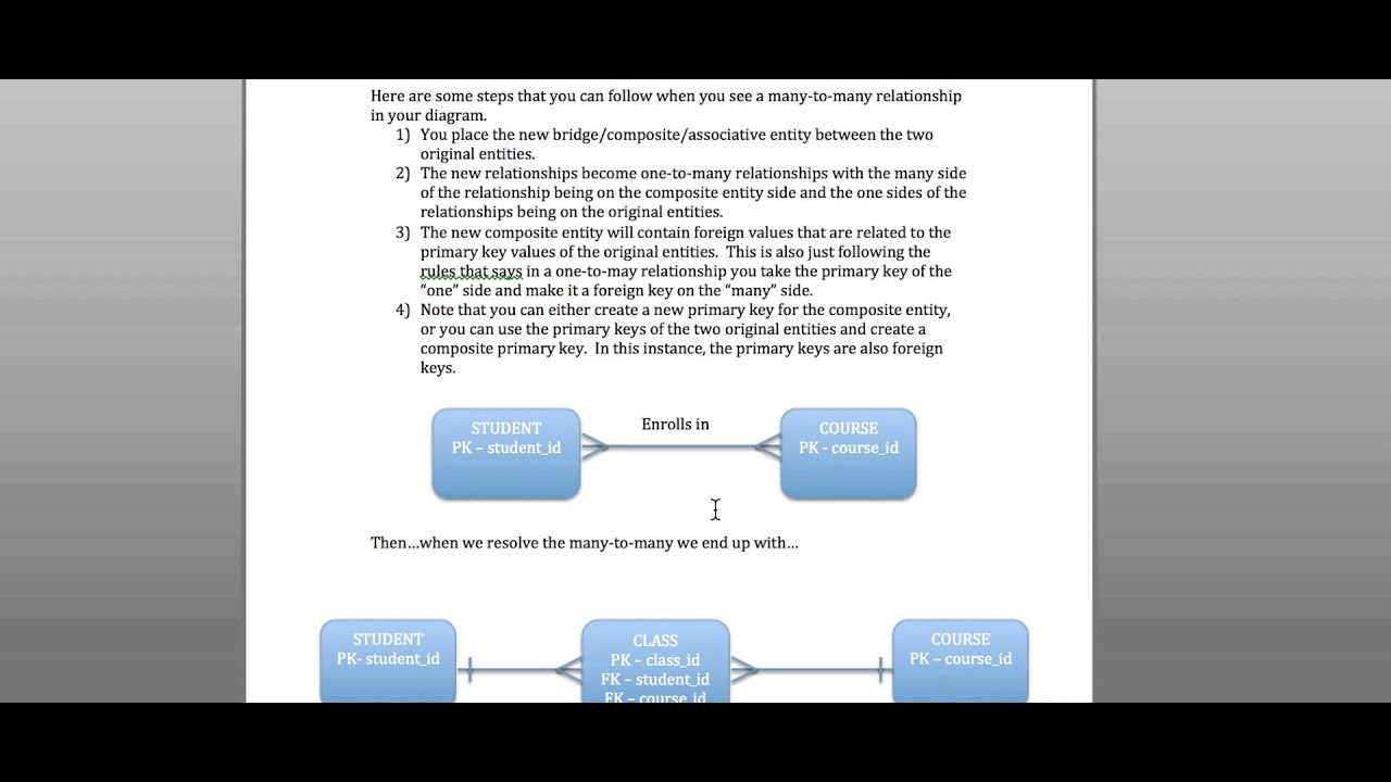 ERD and Business Rules