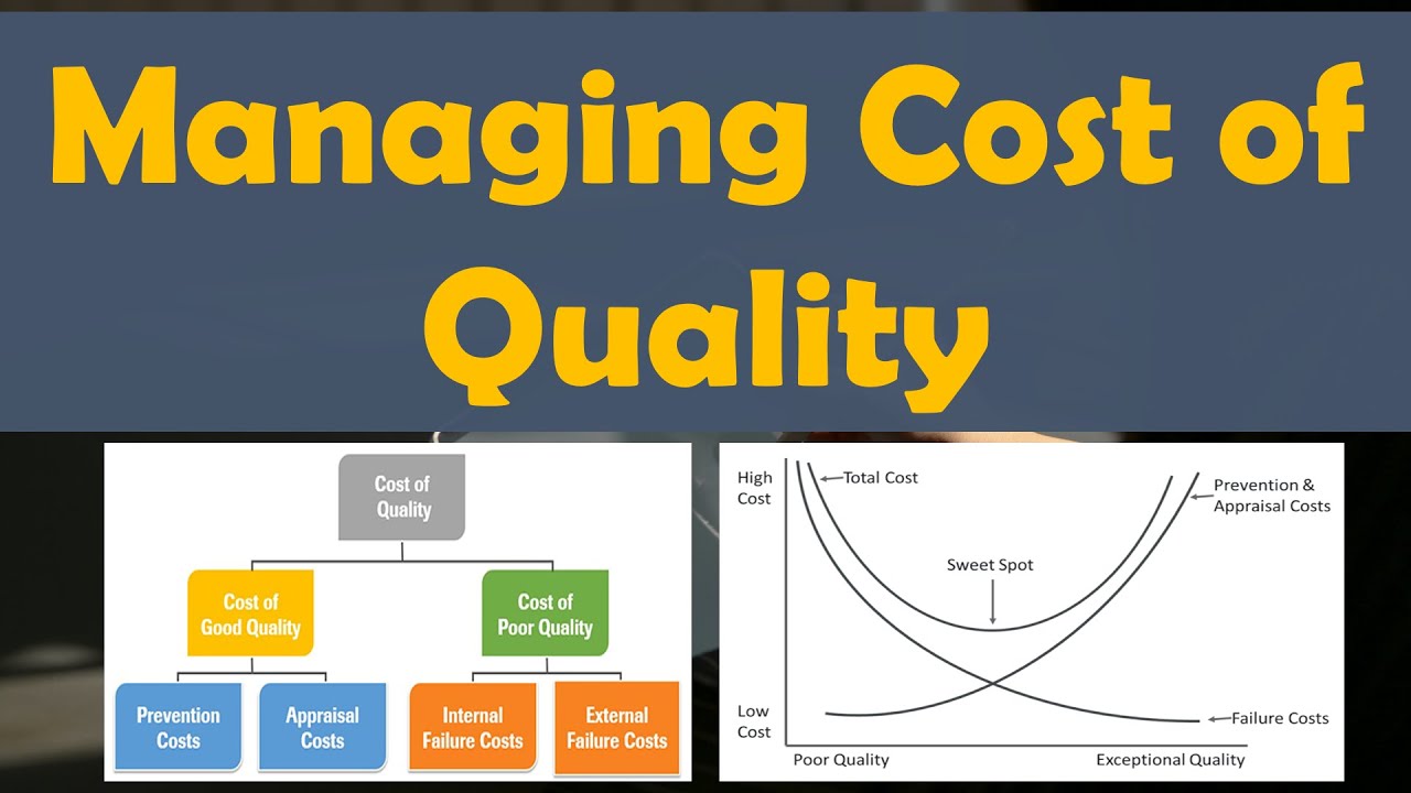 Managing Cost of Quality | Lean Six Sigma Complete Course.