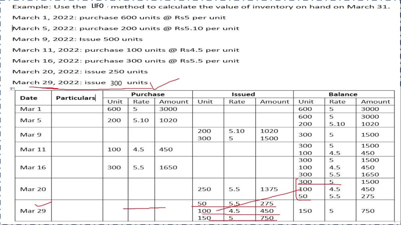 LIFO Method of Store Ledger-Cost Accounting & Inventory Management