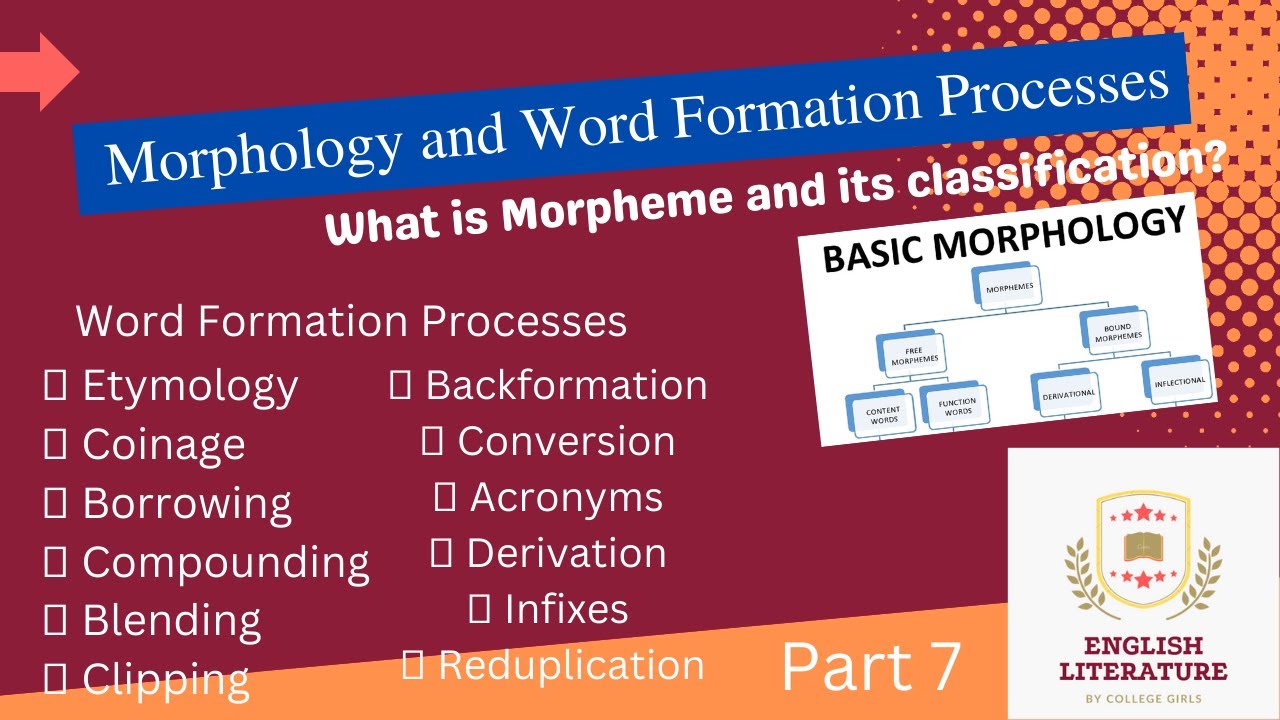 Morphology and Word Formation Processes, Morpheme and its classification, Morphology In Com.skill.