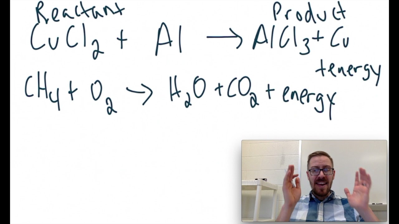 Products Reactants Endo Exothermic
