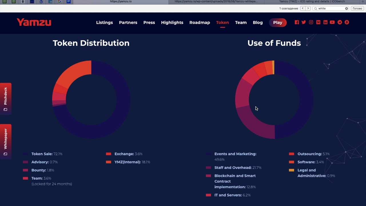 Yamzu. Обзор ICO. Часть 2.