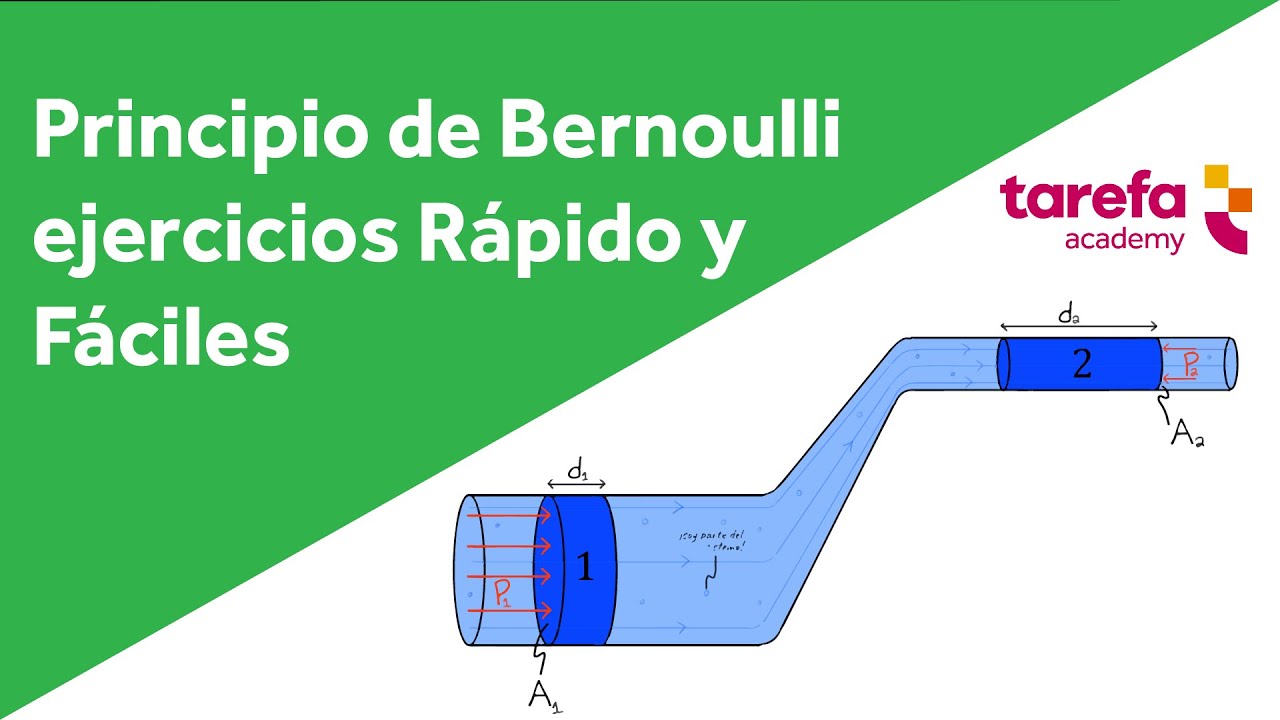 Principio de Bernoulli ejercicios resueltos | Principio de Bernoulli | Parte 2