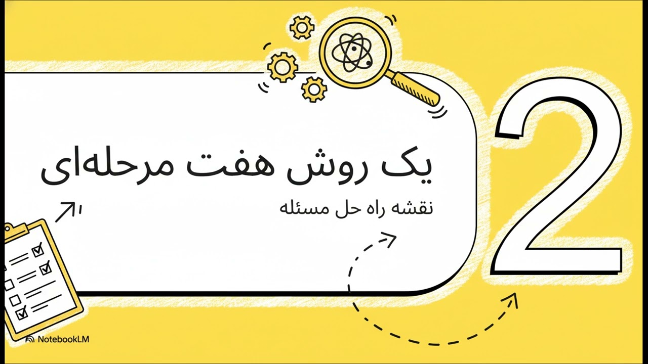 فصل دوم تحقیق در کسب و کار