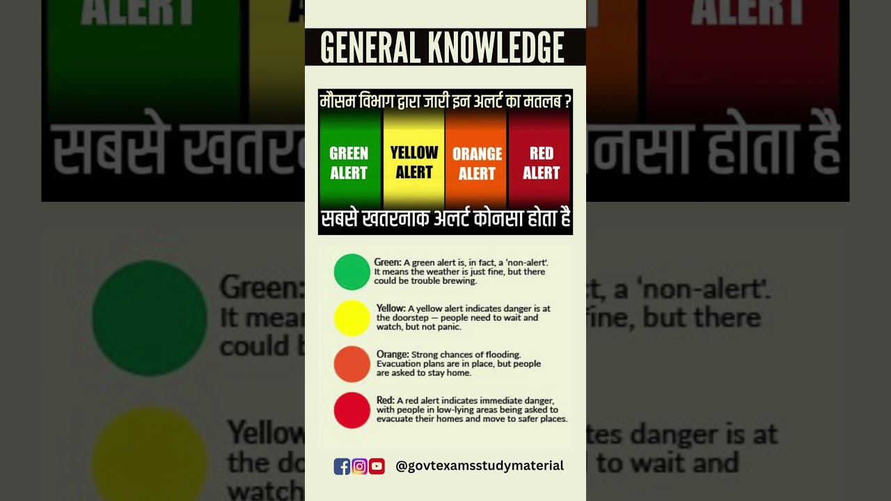 Rain Alert Color and their Meaning #ytshorts #rainalert #redalert #orangealert #yellowalert
