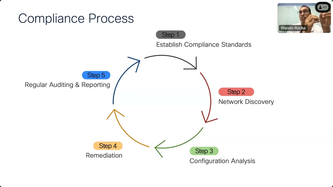 Using NSO to Remediate Network Through Configuration Compliance