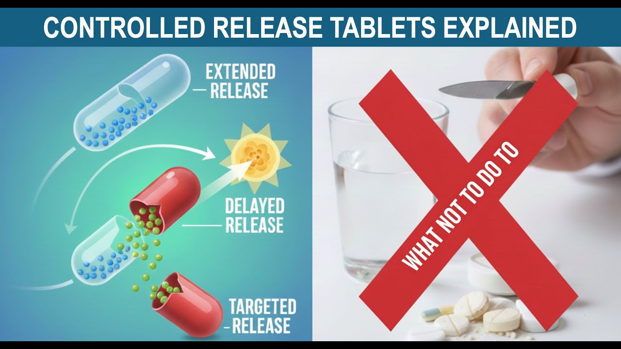 Controlled release tablets