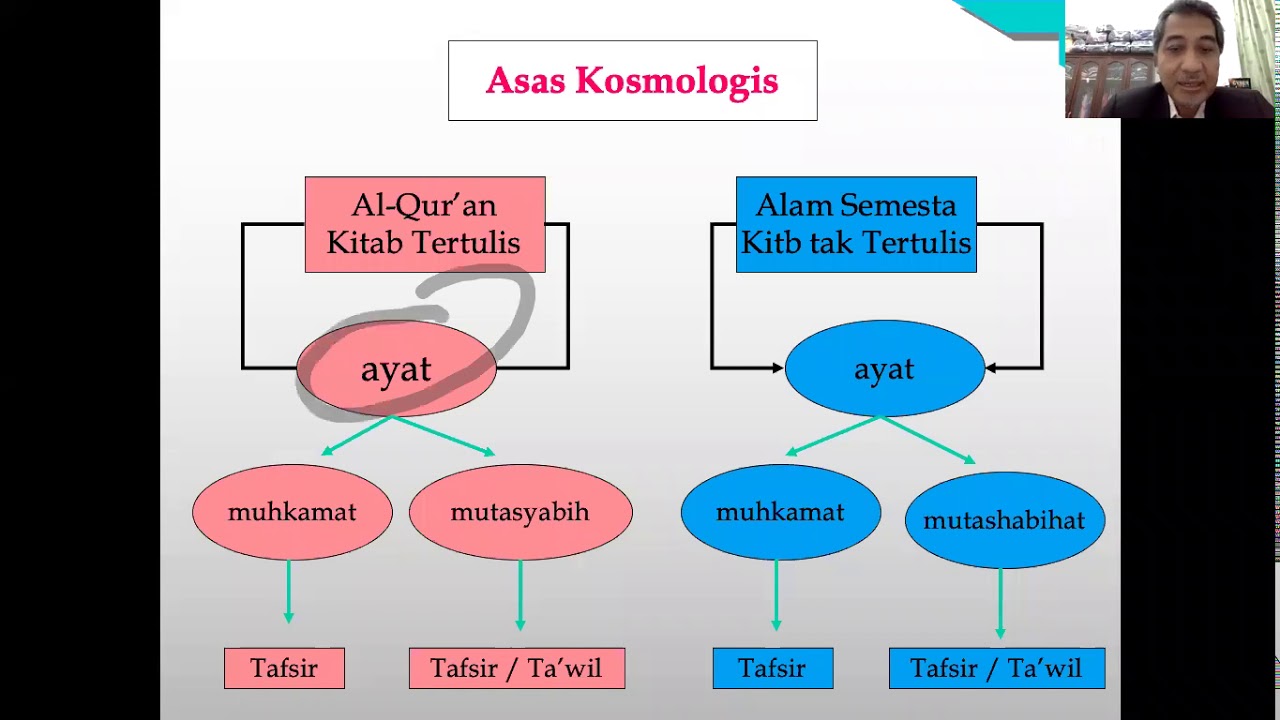 DR HAMID FAHMY ZARKASYI : MAKNA ILMU MENURUT SMN AL-ATTAS
