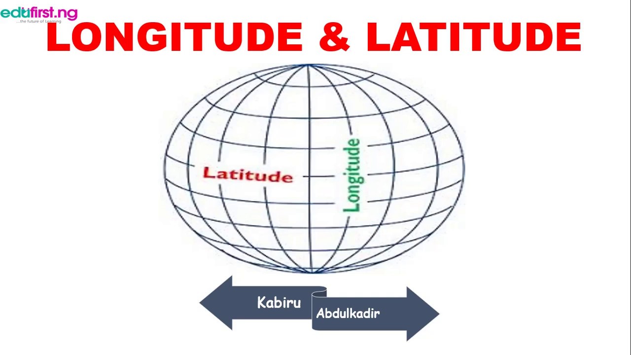 Longitude and Latitude | Mathematics | SS3 | 2nd Term