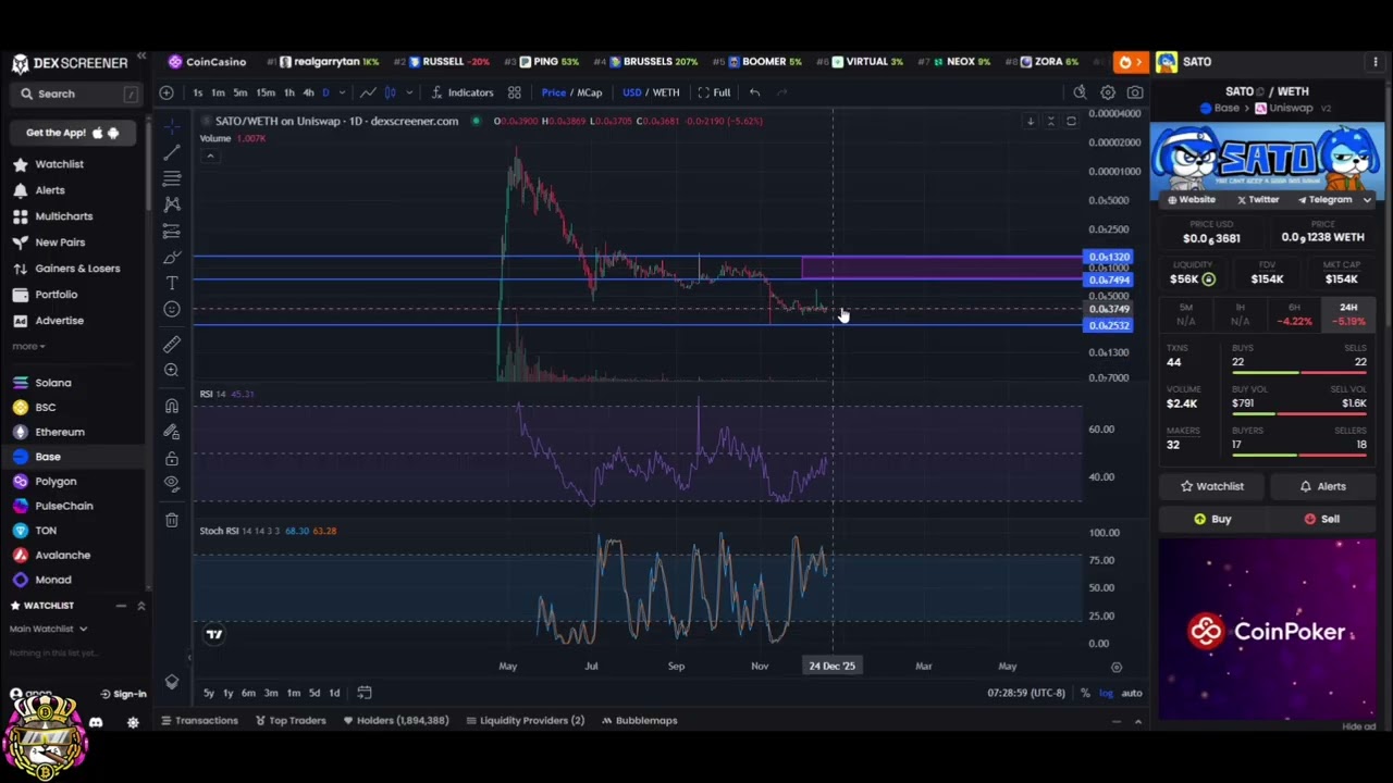 Sato the Dog Crypto: Consolidation & Breakout Potential! #shorts