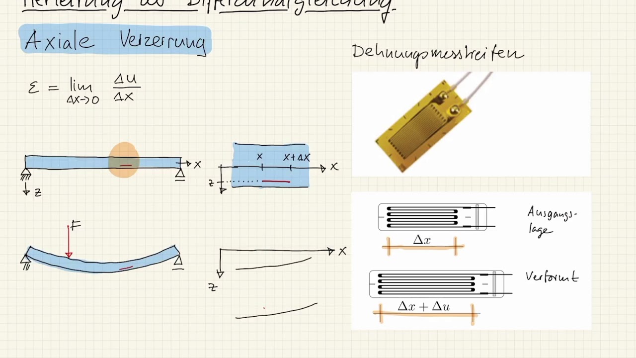M2 74 Herleitung DGL der Balkenbiegung