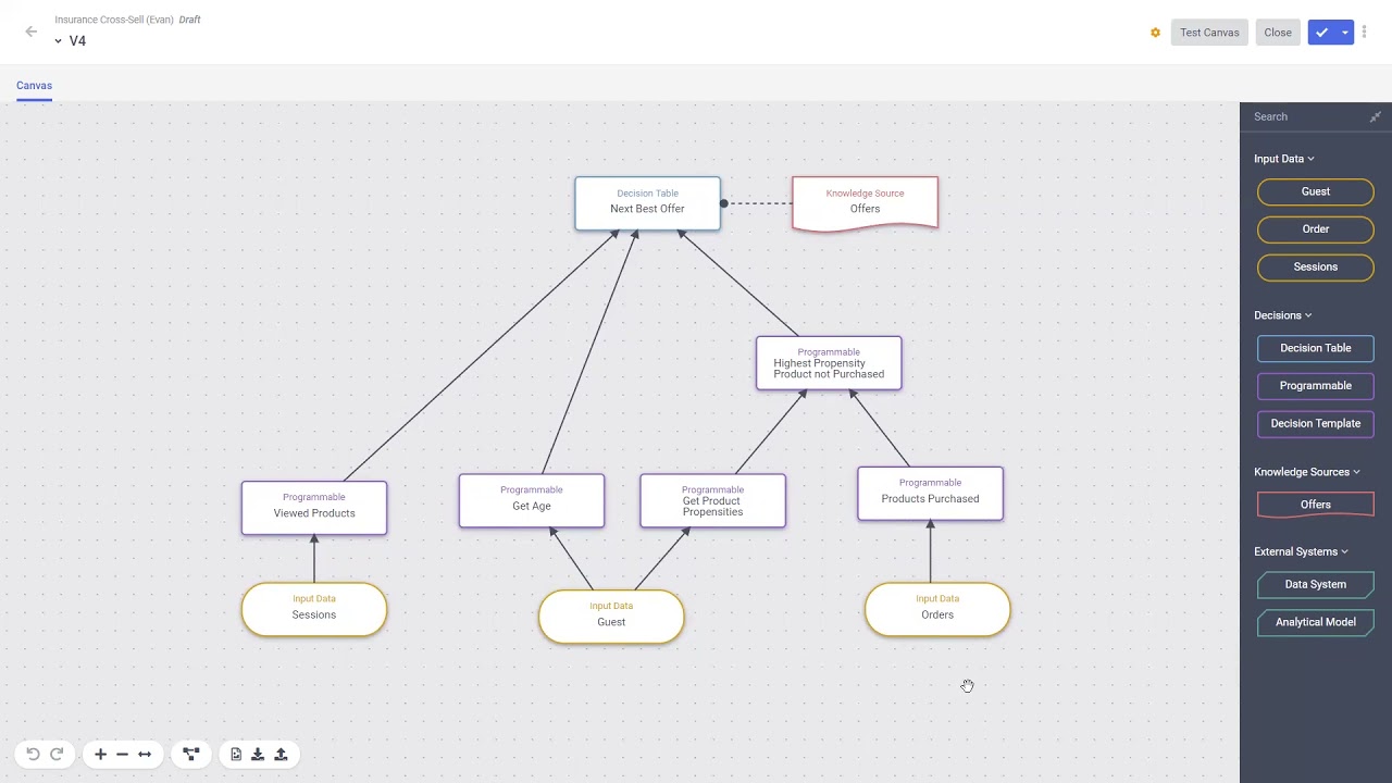 Sitecore Personalise (Decision Management) in 300 seconds +