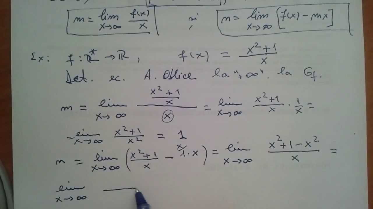 Asimptota oblica. Forma | Exemplu
