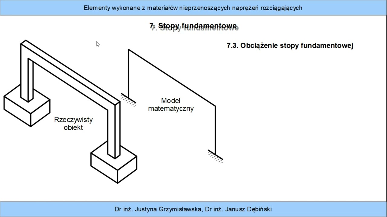 10.7. Stopy fundamentowe