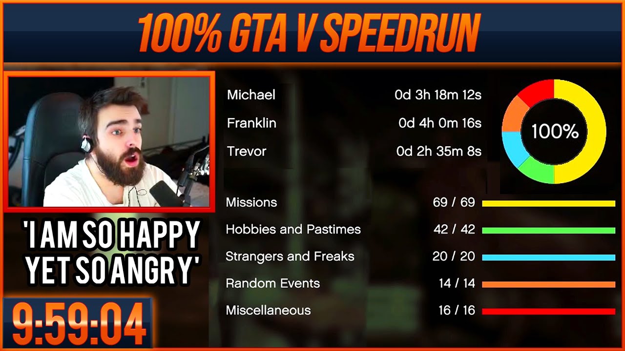 100% Grand Theft Auto 5 Speedrun - 9:59:04